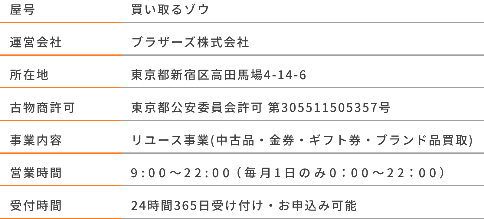 運営者情報